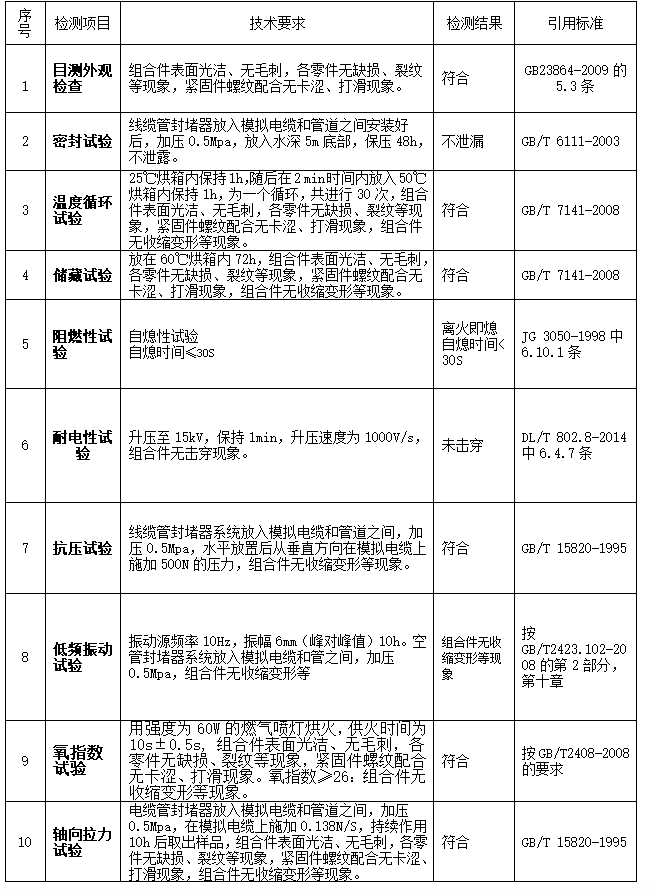 8e3515ef84e3a7d4f976629d77c34db