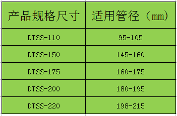 空心管道封堵栓
